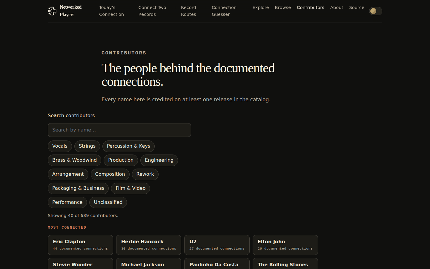 The contributor directory listing the most connected people in the catalog with their documented connection counts